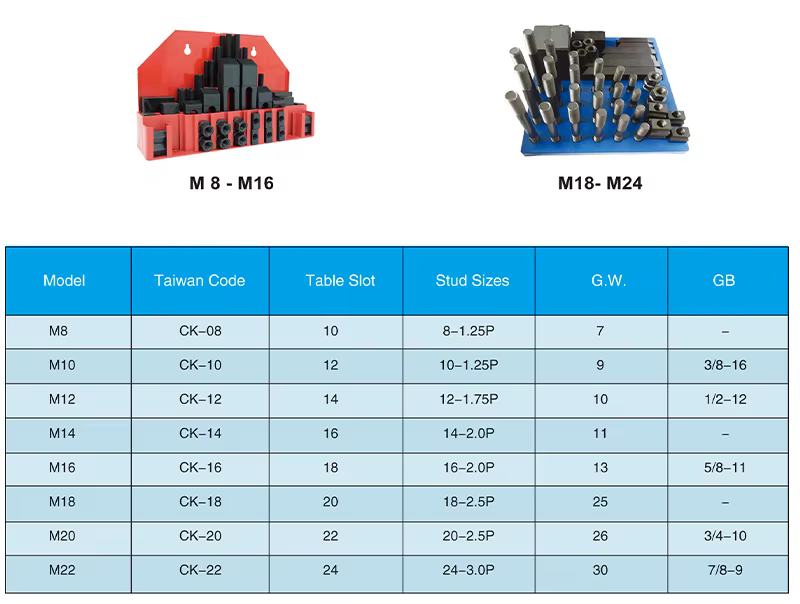 Kits de abrazaderas de acero M16 FETTI